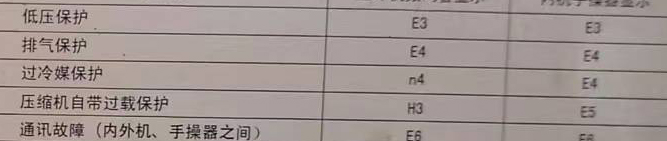 内蒙古空调电话在哪里找